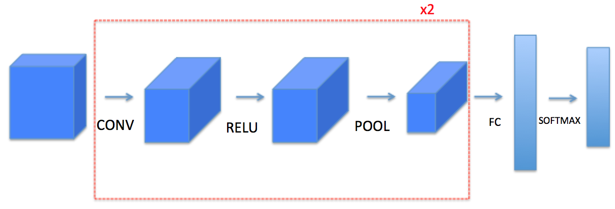 convolutional neural network architecture