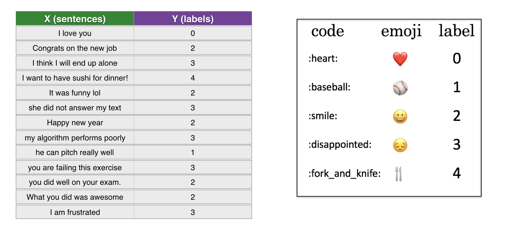 dataset